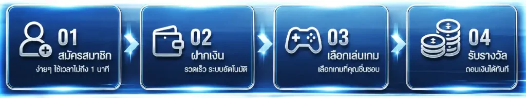 สมัคร-fast168